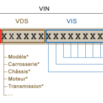 composition-du-numero-vin