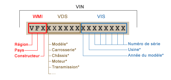 composition-du-numero-vin